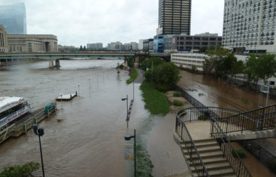 大雨，例如2011年的飓风艾琳，已经使费城下水道负担重大，导致未经处理的废物流入Schuylkill河。