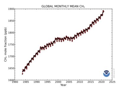 全球月平均水平甲烷在大气中。